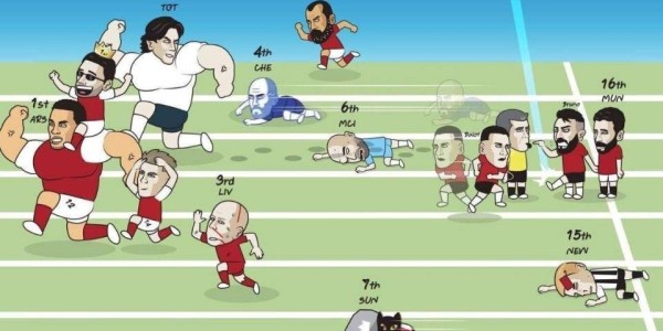 北伦敦双雄霸榜英超！阿森纳热刺全胜零封领跑，两位门神数据惊艳